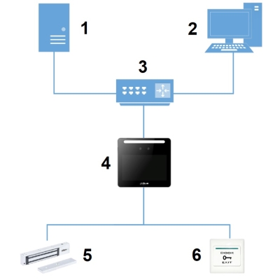 REJESTRATOR CZASU PRACY ASA3213G-MW DAHUA