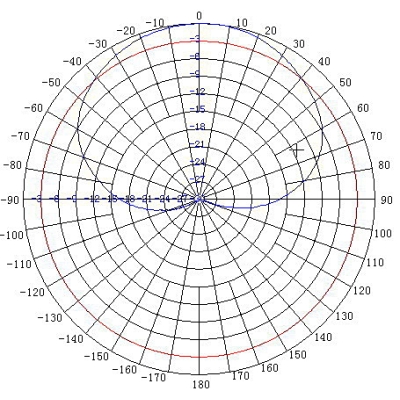 ANTENA PANELOWA ATK-K1 GSM UMTS