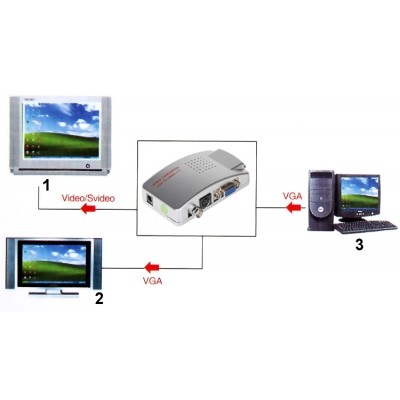 KONWERTER VGA-VIDEO AX-2560F