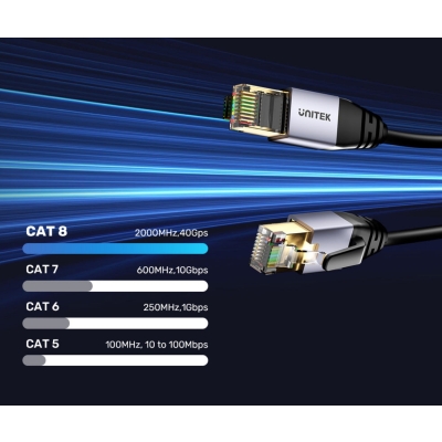 PATCHCORD C18149AGY03-5M S/FTP KAT. 8, 5 m UNITEK