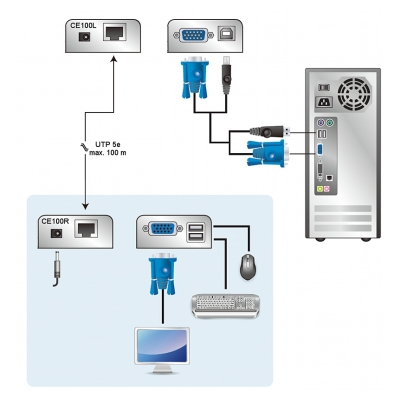 EXTENDER VGA + USB CE-100