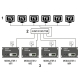 CYFROWY MODULATOR DVB-T, DVB-C, ISDB-T EDISION-3IN1/HD