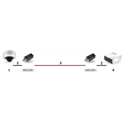 TRANSMITER UTP / COAXIAL EOC-110KIT KOMPLET 2 SZT