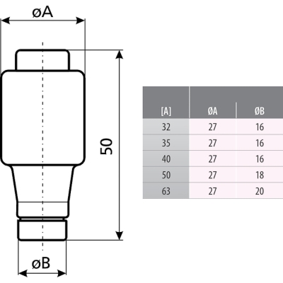 WKŁADKA TOPIKOWA ETI-D3/32A 32 A 500 V gG E33 ETI