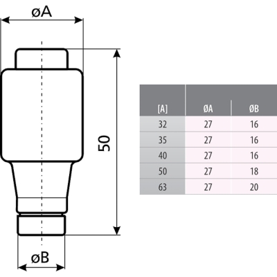 WKŁADKA TOPIKOWA ETI-D3/32A 32 A 500 V gG E33 ETI