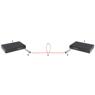 MODUŁY JEDNOMODOWE GTS-SFP-GE-LX KOMPLET TXRX