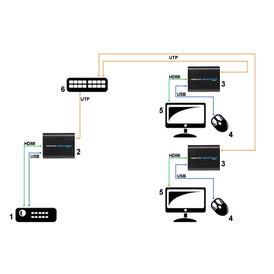 ODBIORNIK EXTENDERA HDMI+USB-EX-100/RX SIGNAL