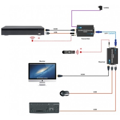 EXTENDER   HDMI+USB-EX-70-4K