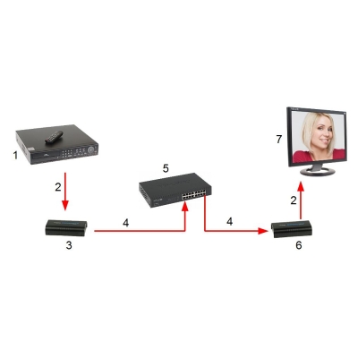 ODBIORNIK EXTENDERA HDMI-EX-120/RX-V4