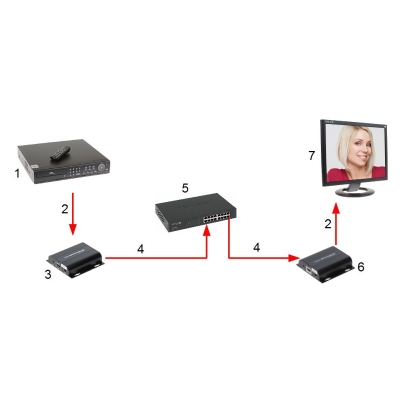 ODBIORNIK EXTENDERA HDMI-EX-150IR/RX-V4