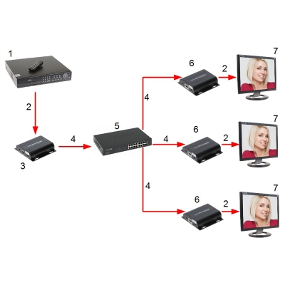 ODBIORNIK EXTENDERA HDMI-EX-150IR/RX-V4