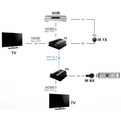 EXTENDER Z ROZGAŁĘŹNIKIEM HDMI-SP-EX-6IR