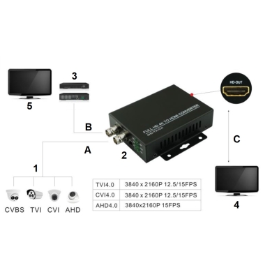 KONWERTER HV/HDMI+HV-V2