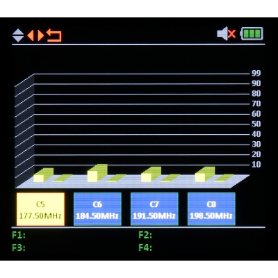 UNIWERSALNY MIERNIK PCM-1220 DVB-T/T2 DVB-S/S2 DVB-C/C2