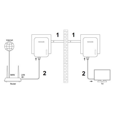 ADAPTER SIECIOWY PH-3 Tenda