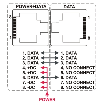 PATCH PANEL POE-16/R19