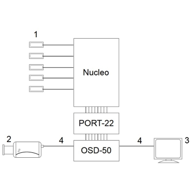 KONWERTER GENERATORA ZNAKÓW OSD PORT-22