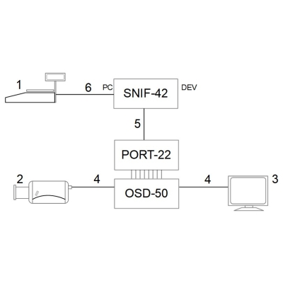 KONWERTER GENERATORA ZNAKÓW OSD PORT-22