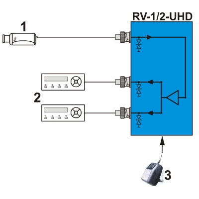 ROZGAŁĘŹNIK WIDEO RV-1/2-UHD