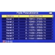 UNIWERSALNY MIERNIK ST-5150 DVB-T/T2 DVB-S/S2 DVB-C SIGNAL