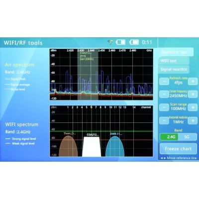 WIELOFUNKCYJNY TESTER CCTV ST-W7-70/W