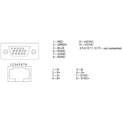 EXTENDER VGA TRVGA-300-P