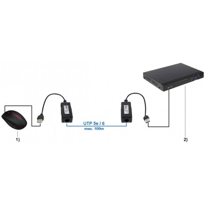 EXTENDER   USB-EX-200