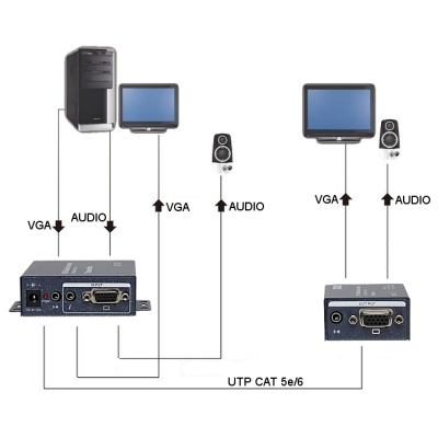 EXTENDER   VGA+AU/UTP