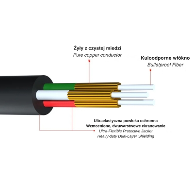 PRZEWÓD Y-C932ABK Jack TRS 3.5 mm WTYK / Jack TRS 3.5 mm GNIAZDO 1.0 m UNITEK