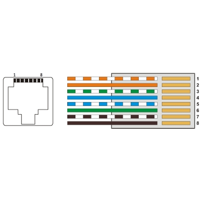 PATCH PANEL 8-PORTOWY Z ZASILACZEM ZR48-158/POE-8 48 V DC 3.3 A